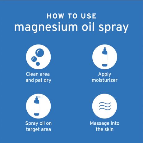 Life-Lo Pure Magnesium Spray Oil 59ML Info